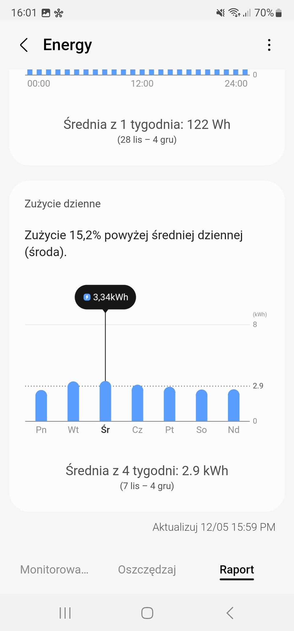 Sprawdź, kiedy zużywasz najwięcej prądu