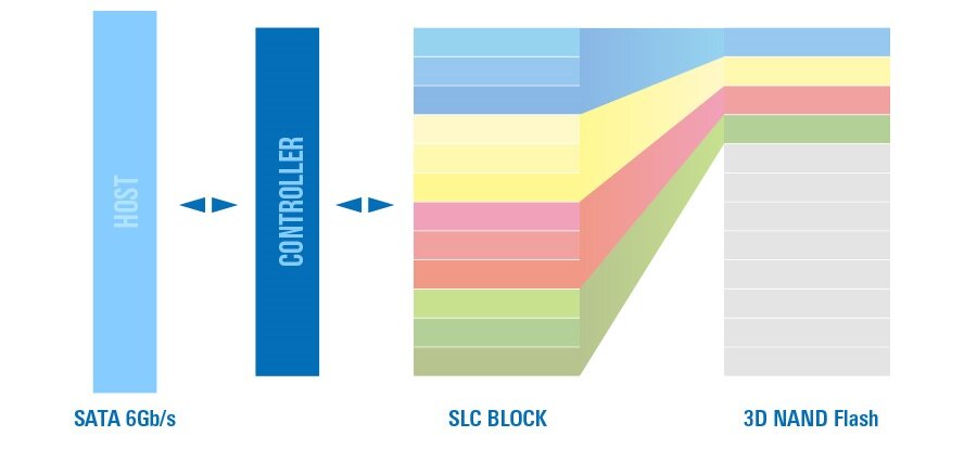 Dysk SILICON POWER Ace A55 - Szybka pamięć SLC