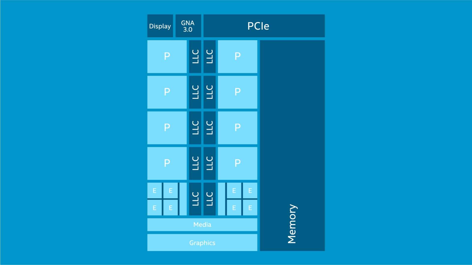 Procesor INTEL Core i7-12700F - Performance 