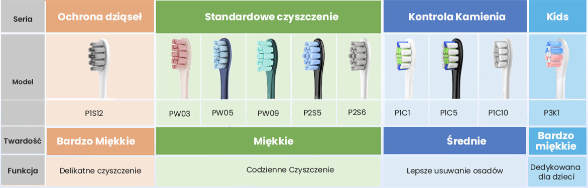 Końcówka szczoteczki OCLEAN typ kolor wybór