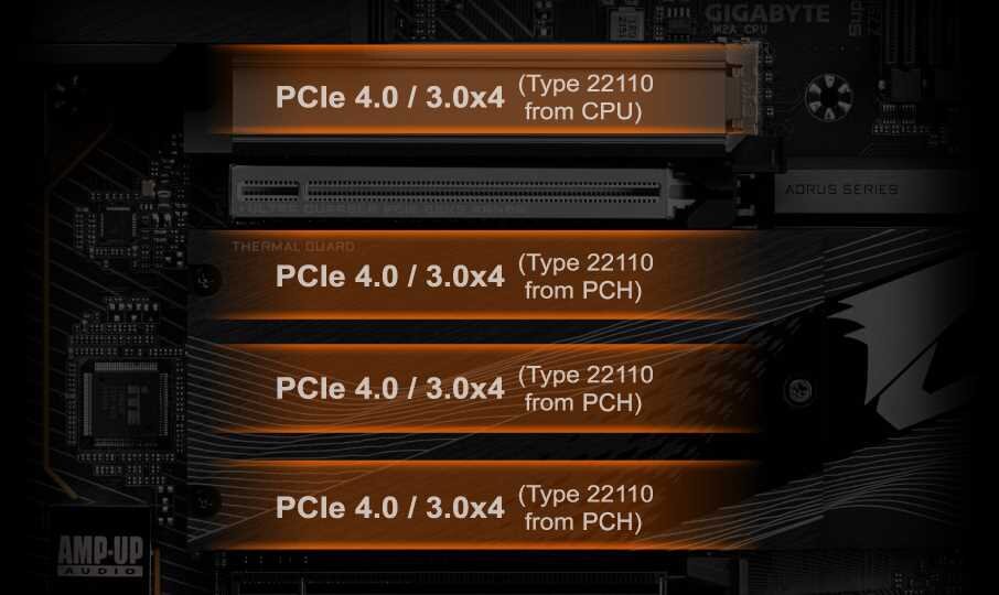 Płyta główna GIGABYTE Z790 Aorus Elite DDR4 - Intel Z790 