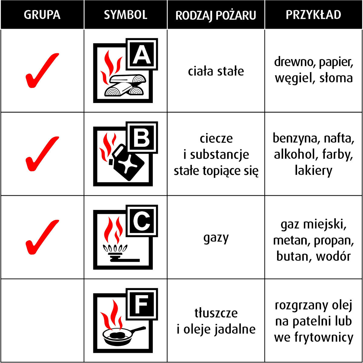 Gaśnica proszkowa OGNIOCHRON GP-6x ABC/MP zastosowanie