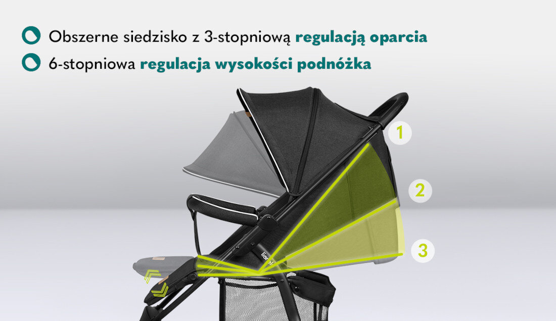 Wózek dziecięcy LIONELO Annet Plus Carbon Czarny zmiana pozycji regulacja oparcia regulacja podnóżka możliwości potrzeby
