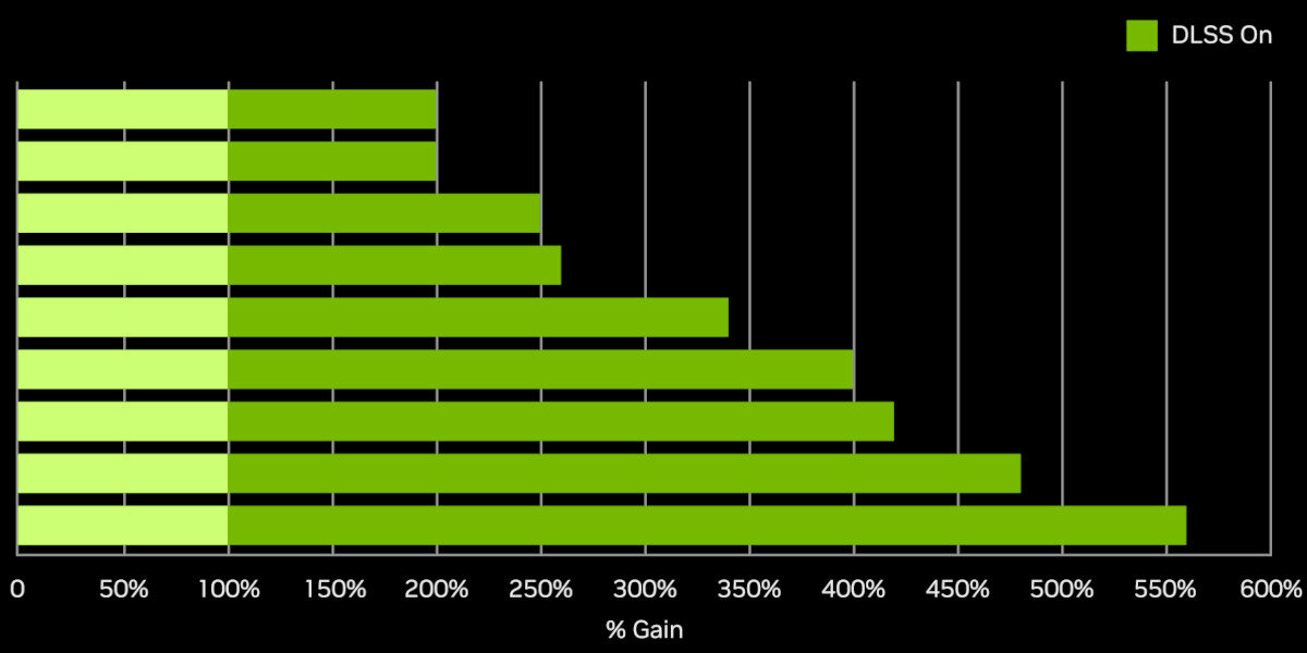 NVIDIA GeForce RTX z serii 40