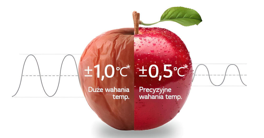 LODÓWKA LG GBV3100CPY LINEARCooling kontrola temperatury czujniki wahania temperatury zachowanie świeżości