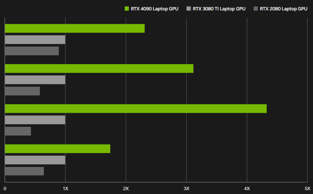 NVIDIA GeForce RTX z serii 40