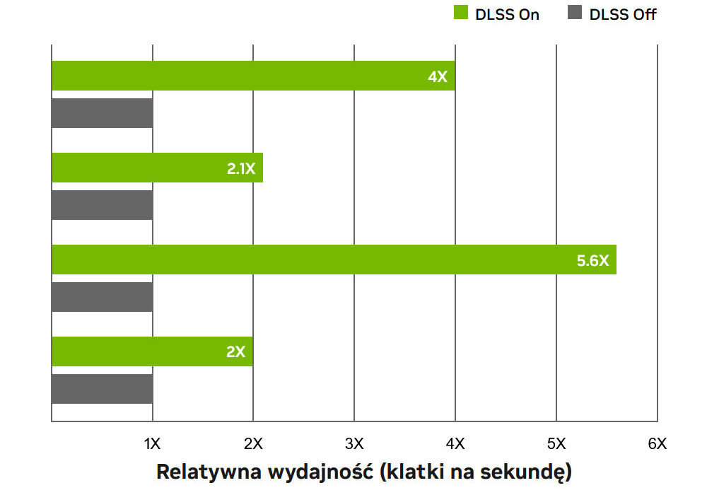 NVIDIA RTX Studio