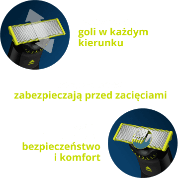 Wyjątkowa techologia OneBlade